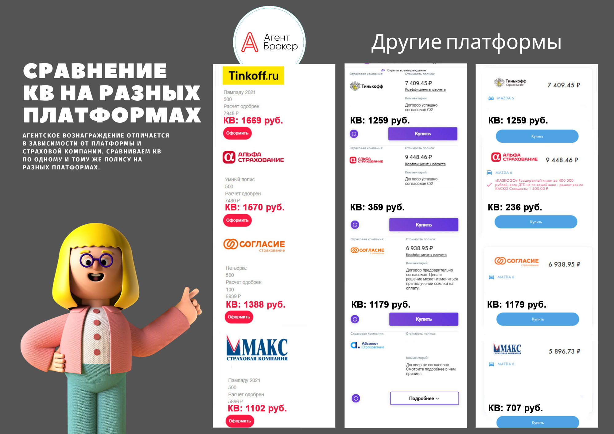 Сравнение комиссионного вознаграждения агентов на разных платформах