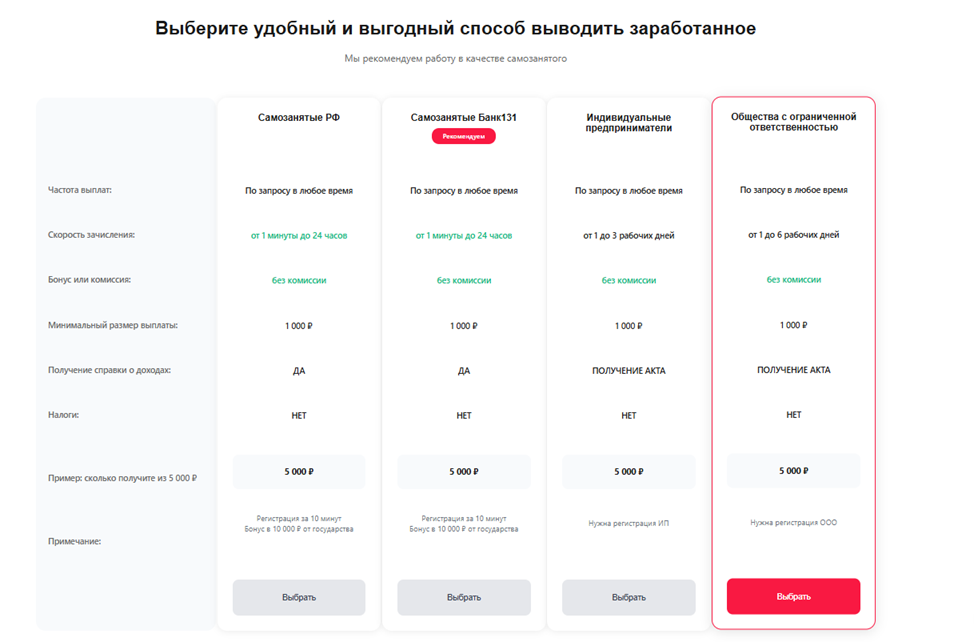 Выбор способа выплат