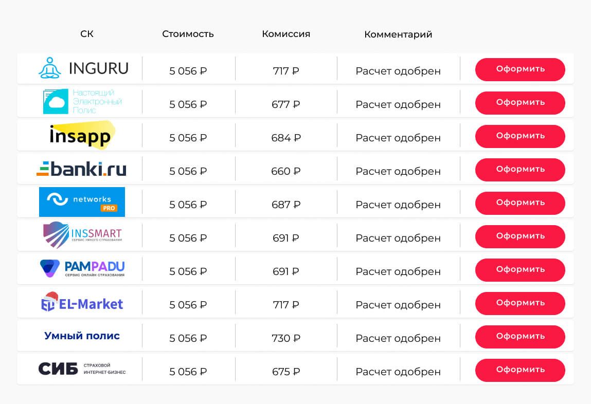 Сравнение предложений страховых компаний на платформе АгентБрокер